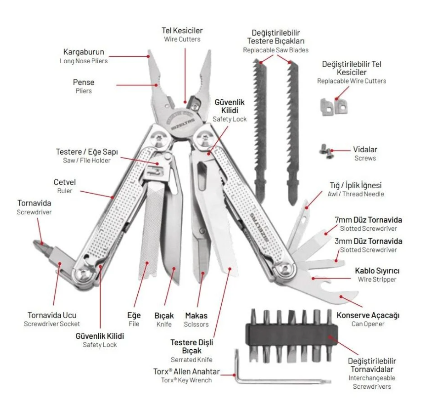 İzeltaş 14000005269 Multi Tool Pro 15 Fonksiyonlu 180 Mm