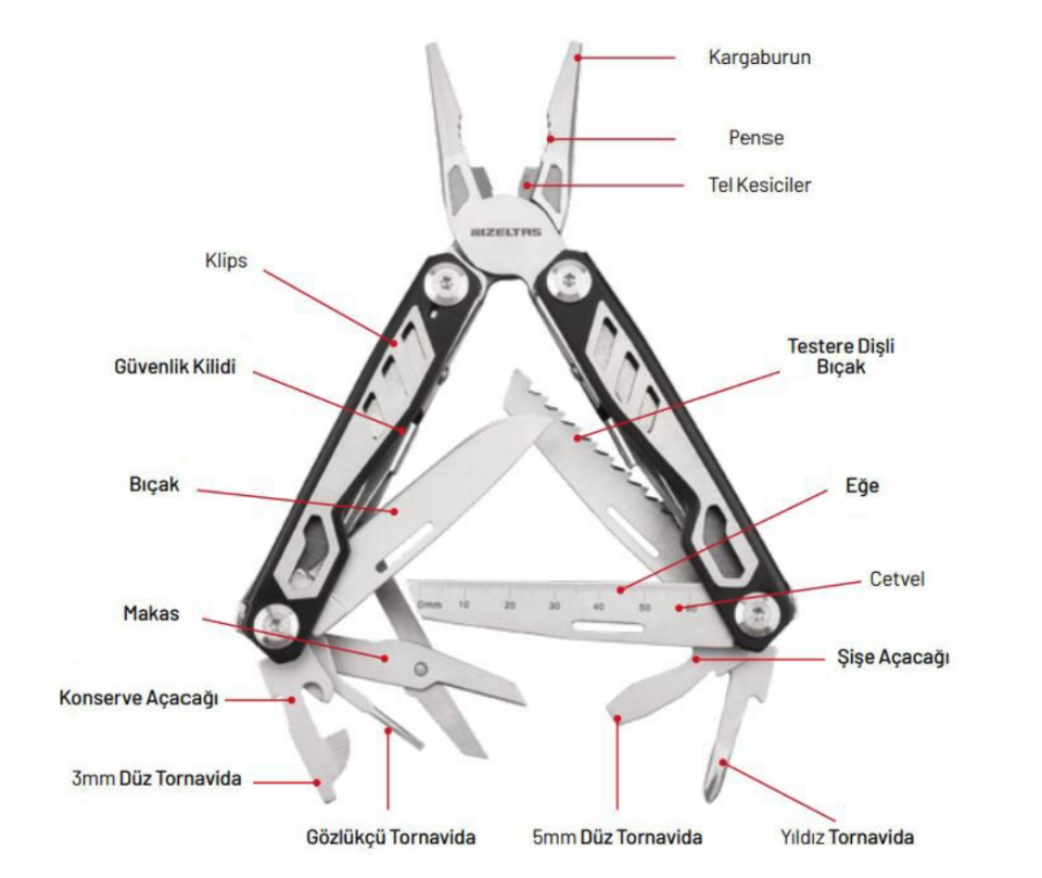 İzeltaş 14000005270 155 mm Multi Tool Pro 15 Fonksiyonlu